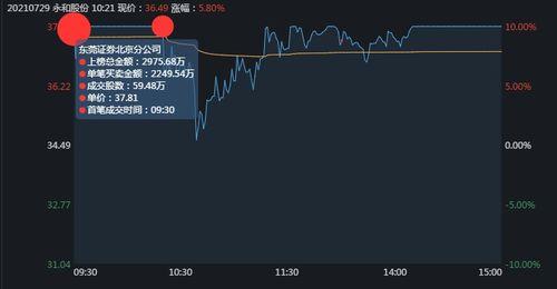 游资大佬跌下神坛后重出江湖
